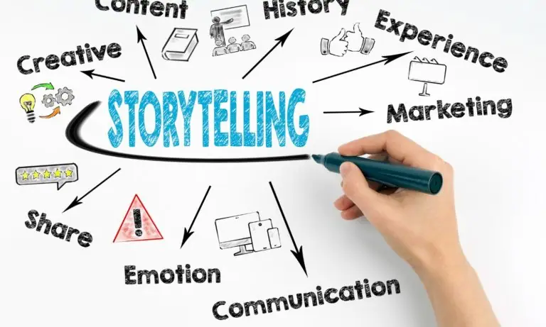 Selling A Brand By Using The Right Branding Statement